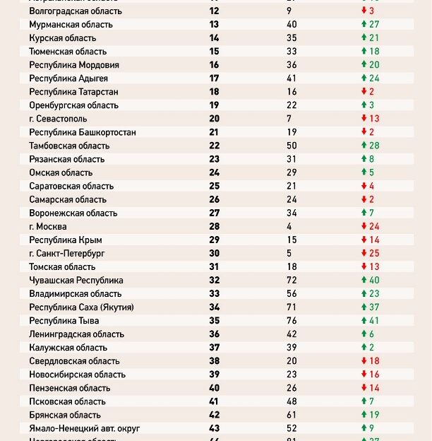 Названы самые трезвые регионы России