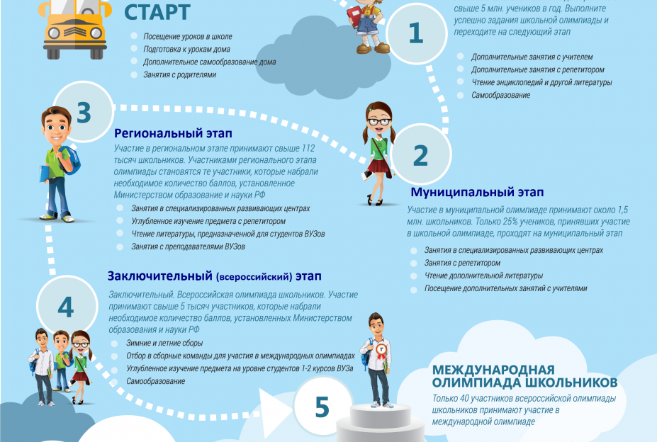 В Алтайском крае стартовал региональный этап Всероссийской олимпиады школьников