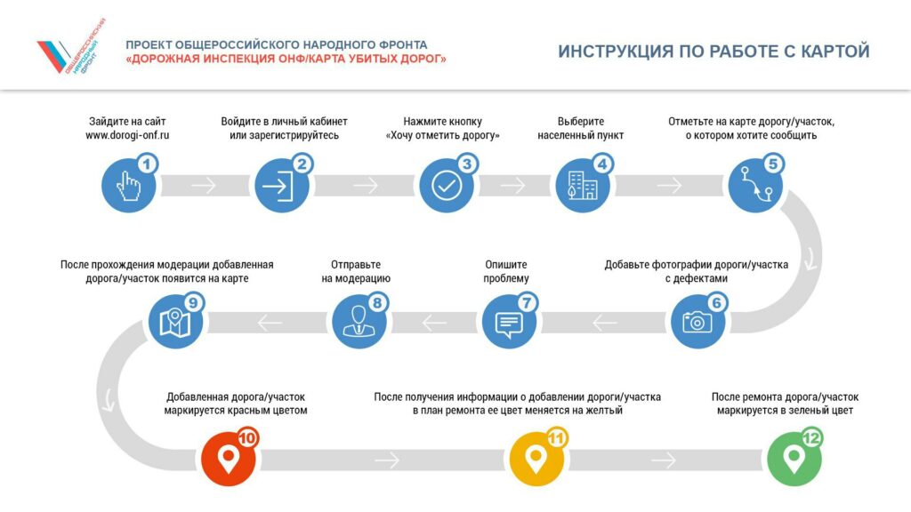 Хотите, чтобы дорогу отремонтировали – добавьте ее на карту «убитых» дорог