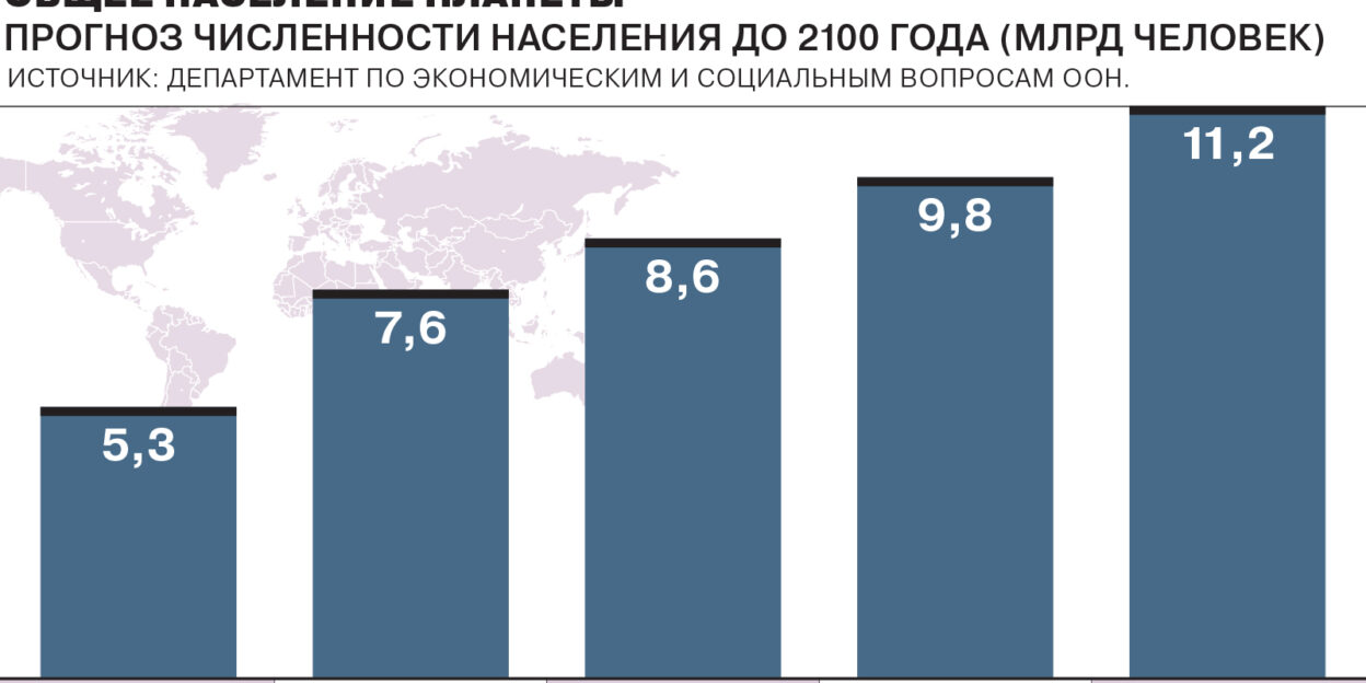 Индия обойдет Китай по населению к 2024 году