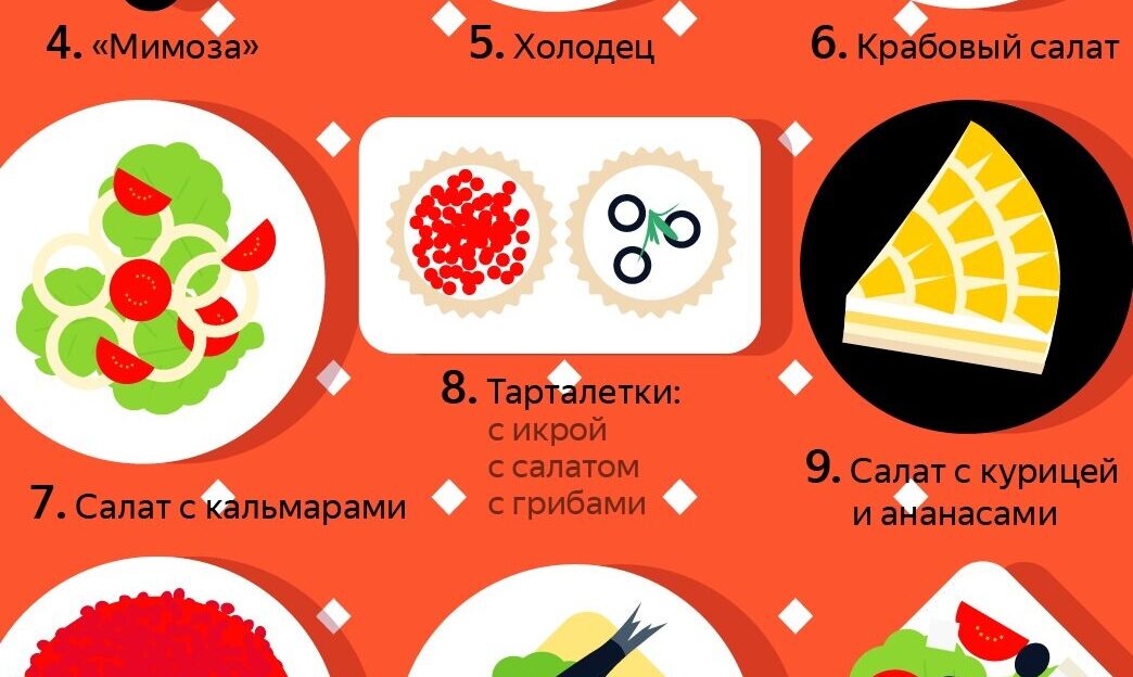 Что готовят для новогоднего стола пользователи Яндекса?