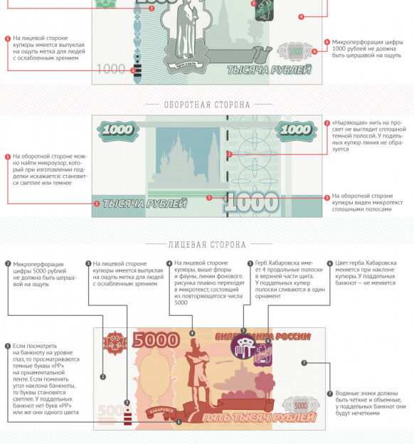 Сотрудники полиции проводят проверку по факту выявления денежных купюр с признаками подделки в Барнауле