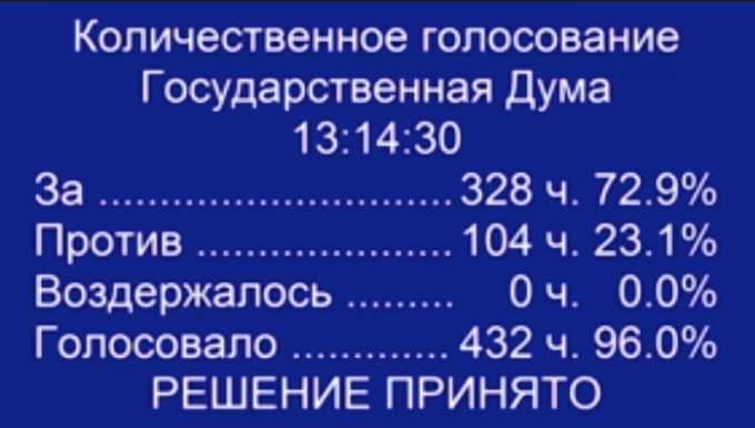 Госдума приняла законопроект о повышении пенсионного возрастав первом чтении