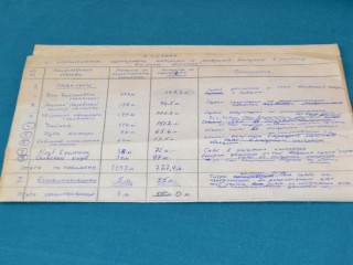 Фонд Всероссийского мемориального музея-заповедника Василия Шукшина в Алтайском крае пополнился уникальными экспонатами