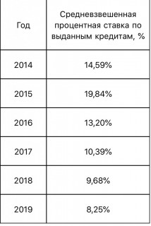 Государственные гарантии для малого и среднего бизнеса Алтайского края стали доступнее