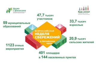 В Алтайском крае подвели итоги шестой Всероссийской недели сбережений