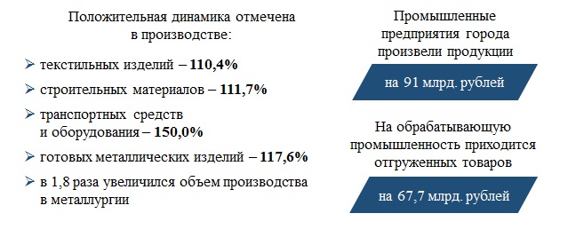 Продукции более чем на 91 миллиард рублей произвели промышленные предприятия Барнаула в 2019 году