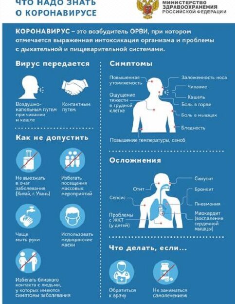Памятка о коронавирусе и необходимых мерах защиты от инфекции