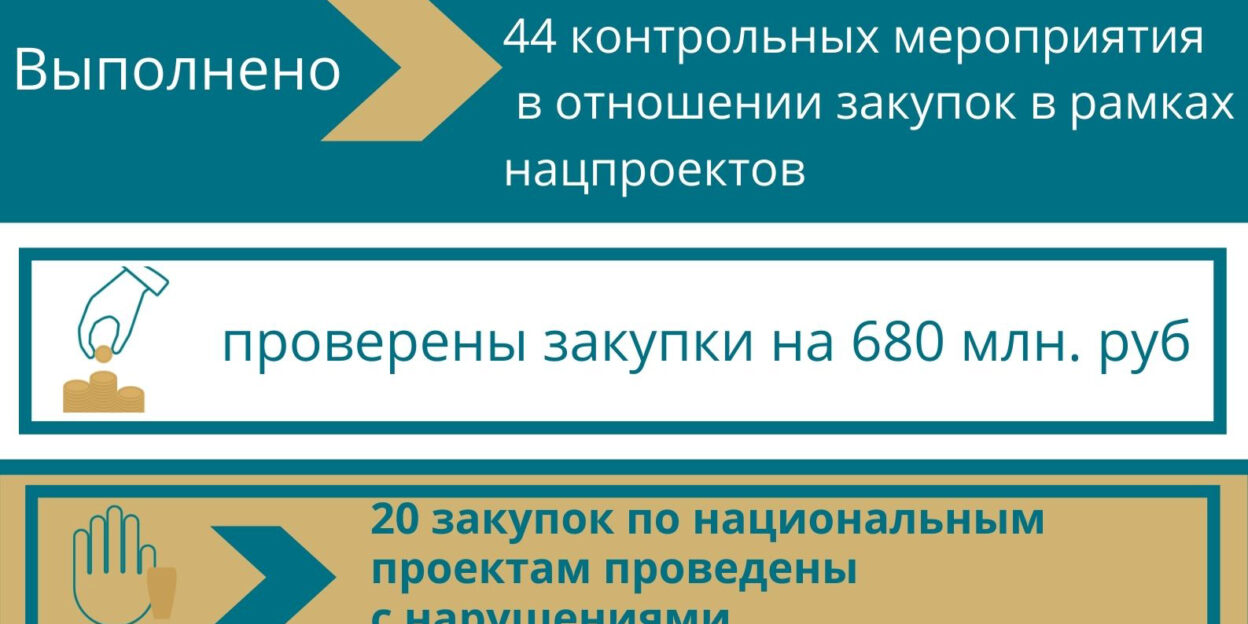 Алтайское краевое УФАС контролирует соблюдение законодательства при реализации Нацпроектов
