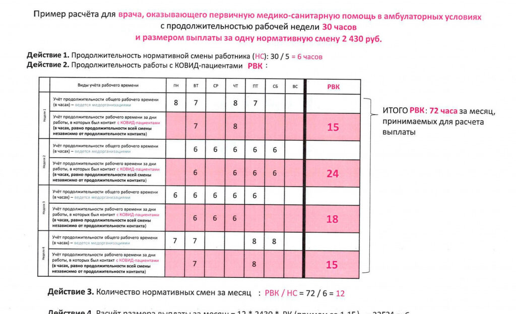 С ноября 2020 года вводятся специальные социальные выплаты за участие в оказании медицинской помощи пациентам с COVID-19