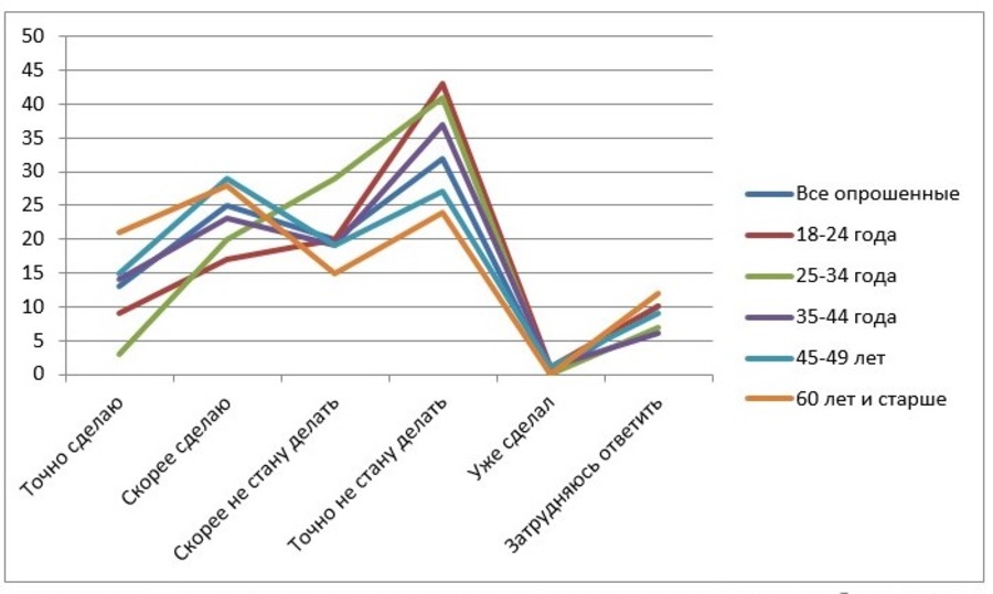 Я прививки не боюсь