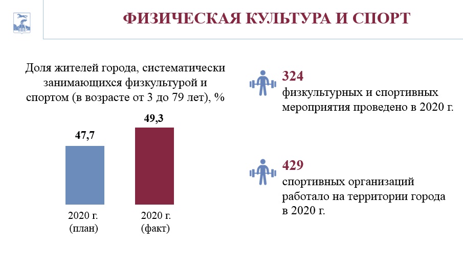 В 2021 году в Барнауле планируется начать строительство трех физкультурно-оздоровительных комплексов