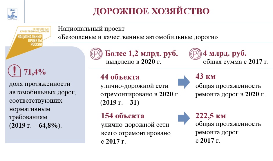 До 2023 года в микрорайонах новой жилой застройки Барнаула будет построено семь участков дорог