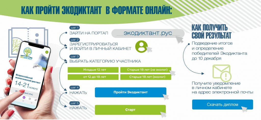 Барнаульцев приглашают принять участие во Всероссийском экологическом диктанте