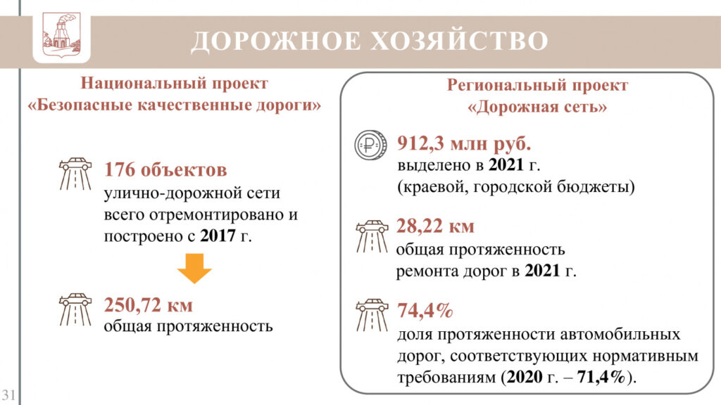 Вячеслав Франк: «На дорожную отрасль по Барнаулу в 2021 году направлено около 3,5 миллиардов рублей»