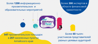 Итоги Всероссийской недели финансовой грамотности для детей и молодежи подвели в Алтайском крае