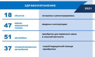 В 2021 году в Алтайском крае начата реализация регионального проекта модернизации первичного звена здравоохранения