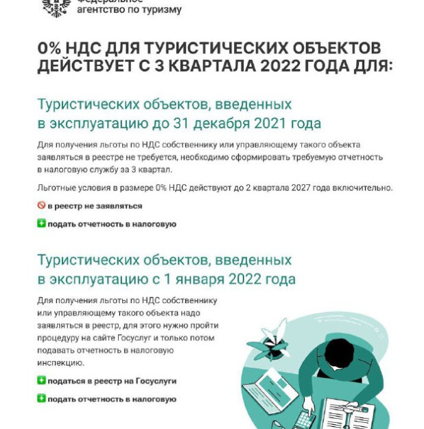 На Госуслугах появился новый сервис для туристического бизнеса