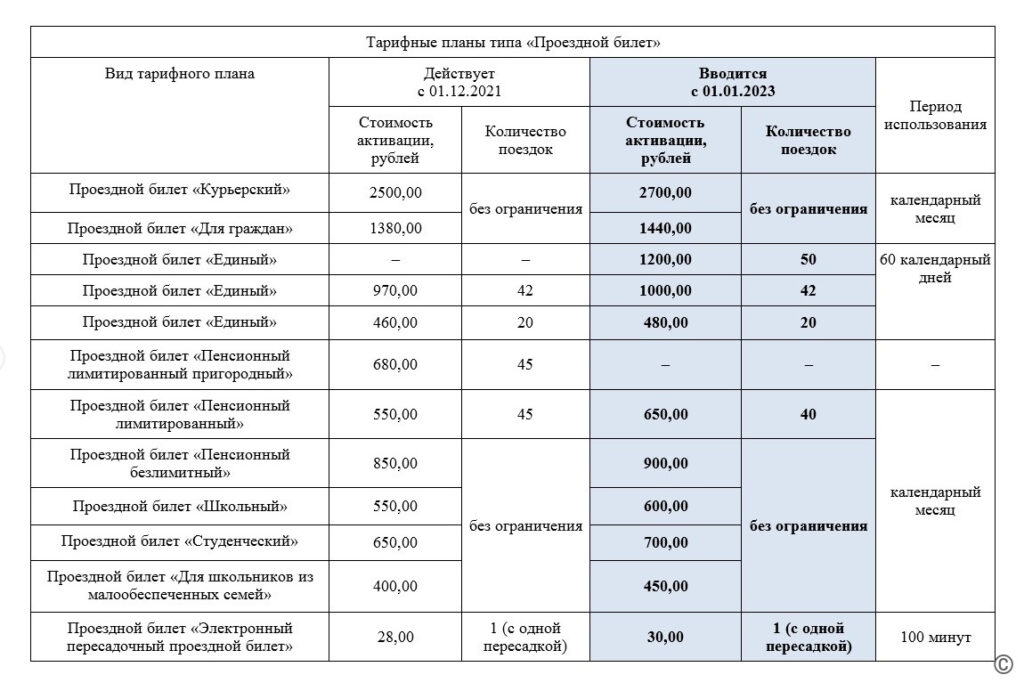 Стоимость проезда в общественном транспорте в Барнауле изменится с 1 января 2023 года