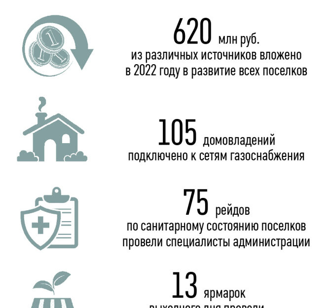 Как живёт и развивается барнаульский посёлок Южный