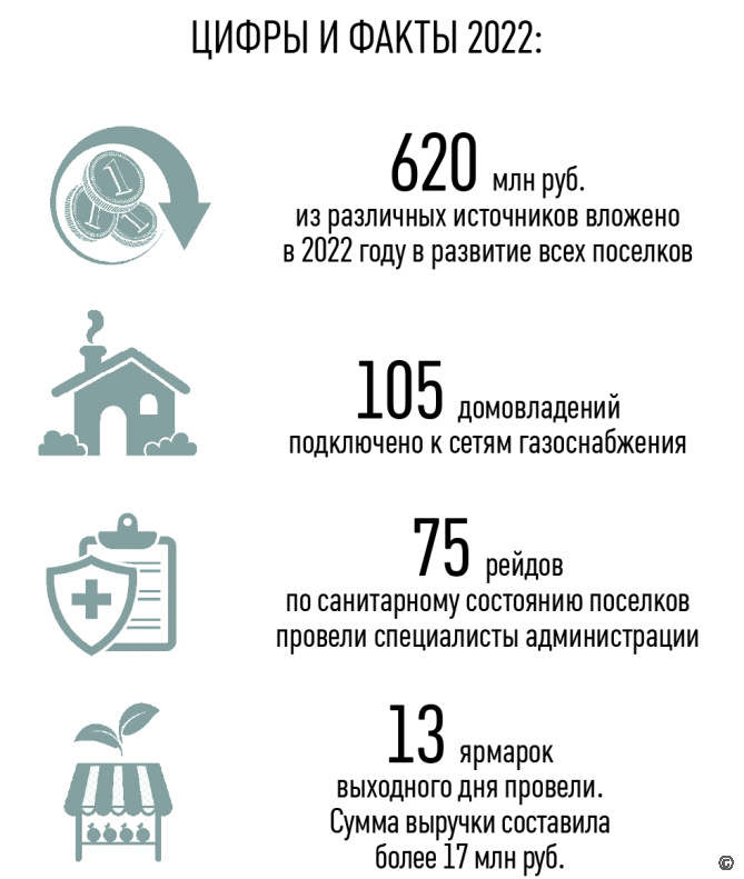Как живёт и развивается барнаульский посёлок Южный