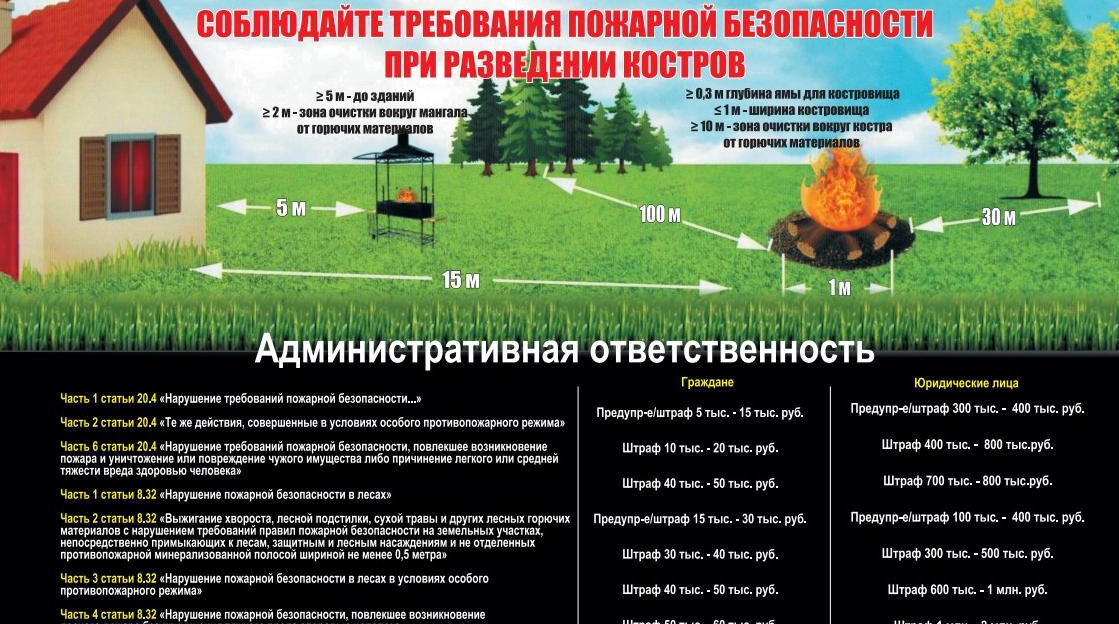 В Барнауле продолжаются рейды по обеспечению пожарной безопасности и безопасному использованию газа в быту