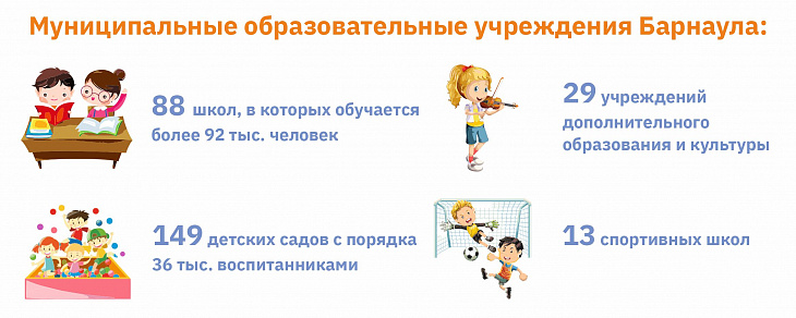 Подкаст: об отдыхе детей и приёме в первый класс