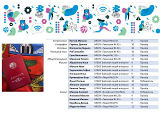 19 алтайских школьников стали призерами Всероссийской олимпиады